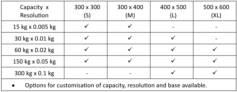 XG General Purpose Scale with C320