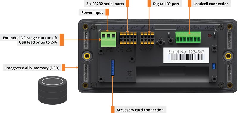 Back view of a electronic module with labeled ports and features