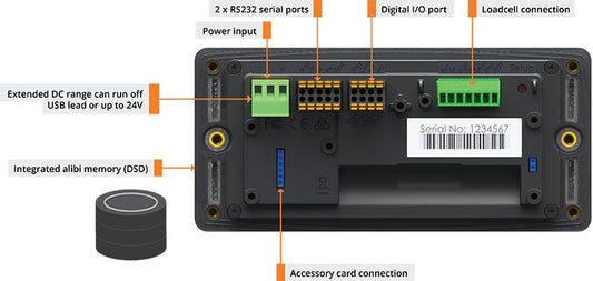 Back view of a electronic module with labeled ports and features